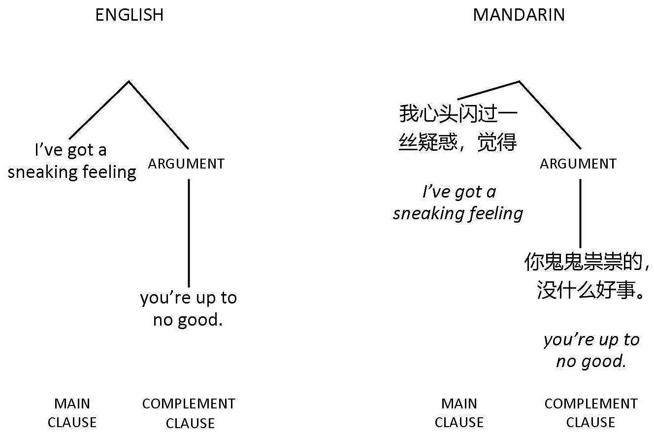 Structural difference – Structural difficulty in translation and ...